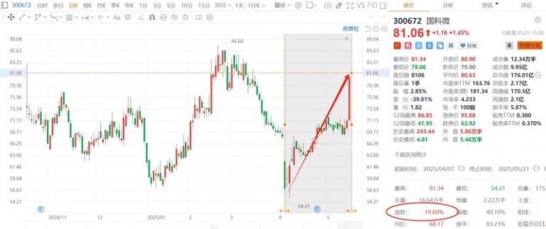 bbmarkets官网黔西南州快递领域职业技能竞赛举办