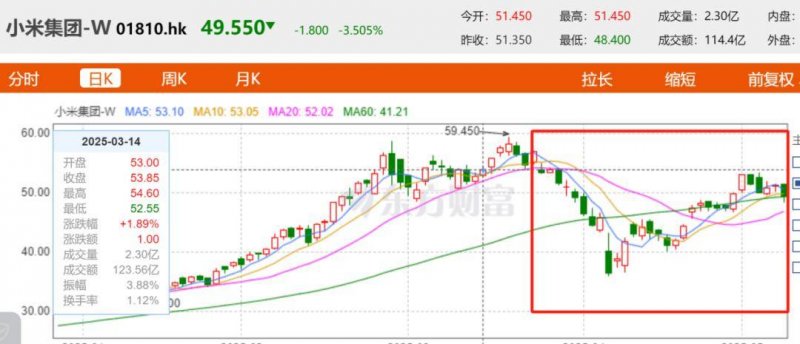 理财者观看教程后，瞬间掌握股票流程技巧