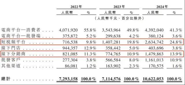 蓝莓市场外汇蓝莓MT5外汇交易平台新近作用上线，你准备好迎接挑战了吗？