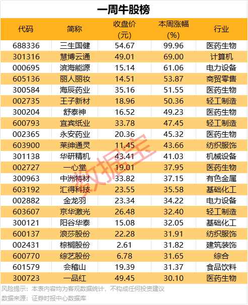 黔西南州中医医疗机构：“服务+指导” 助力残疾儿童康复协作项目走深走实